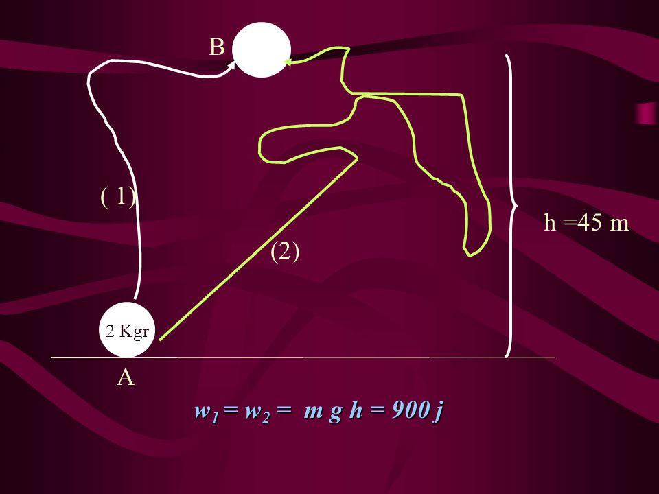 B ( 1) h =45 m (2) 2 Kgr A w1 = w2 = m g h = 900 j