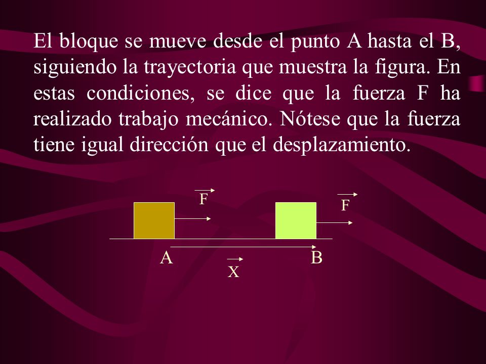 El bloque se mueve desde el punto A hasta el B, siguiendo la trayectoria que muestra la figura. En estas condiciones, se dice que la fuerza F ha realizado trabajo mecánico. Nótese que la fuerza tiene igual dirección que el desplazamiento.