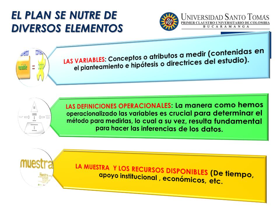 EL PLAN SE NUTRE DE DIVERSOS ELEMENTOS