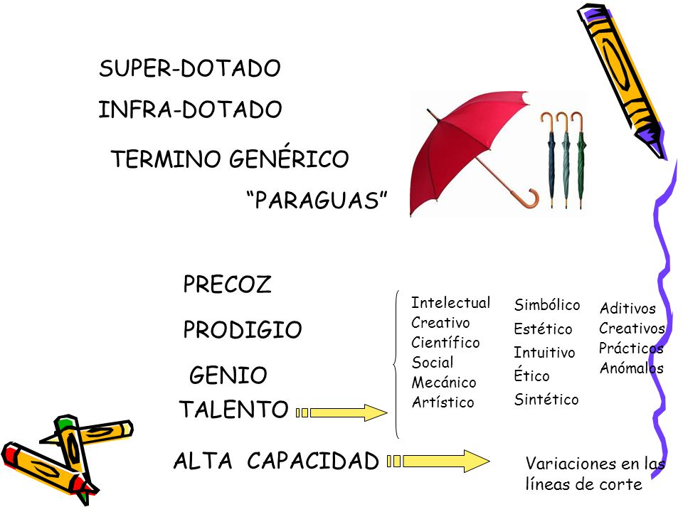 SUPER-DOTADO INFRA-DOTADO TERMINO GENÉRICO PARAGUAS PRECOZ PRODIGIO