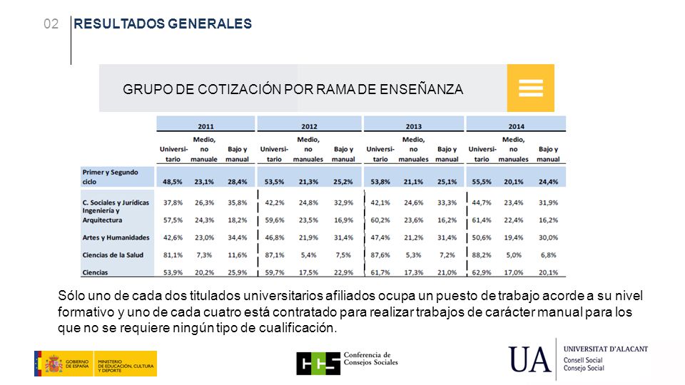 02 RESULTADOS GENERALES. GRUPO DE COTIZACIÓN POR RAMA DE ENSEÑANZA.