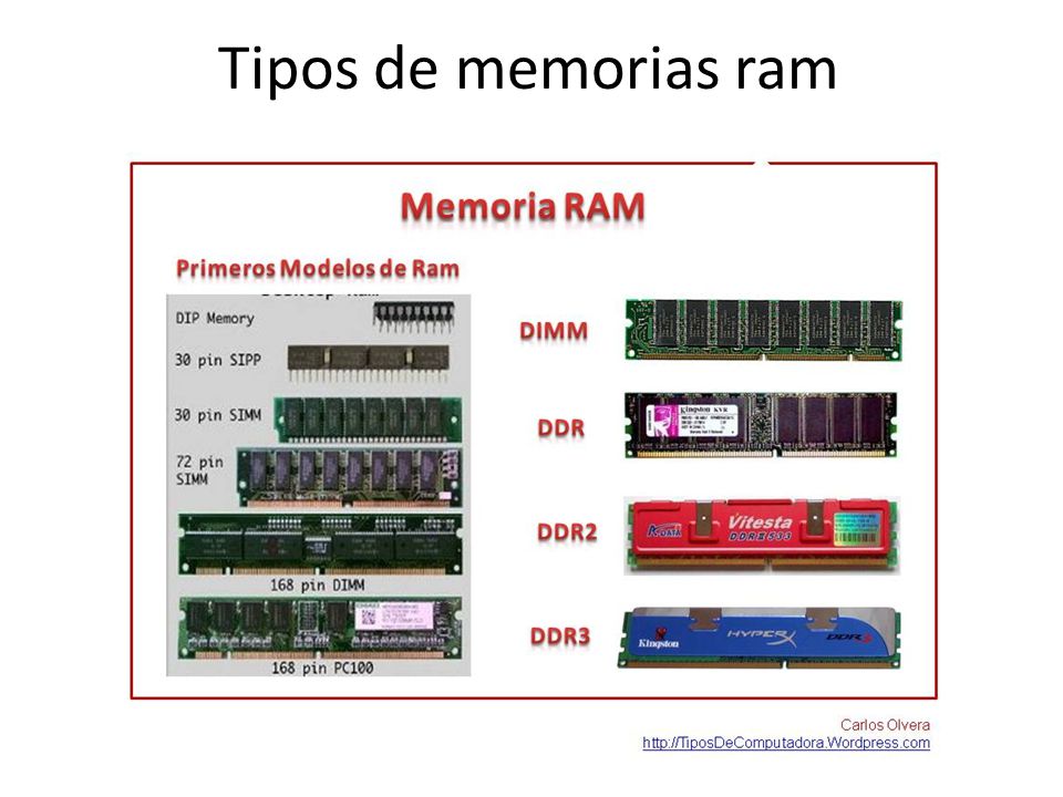 Ram размеры. Типы памяти Ram. Ddr2 разъем. Форм факторы ОЗУ. Типы ддр.