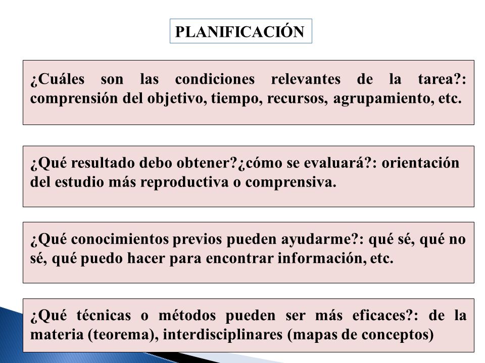 PLANIFICACIÓN ¿Cuáles son las condiciones relevantes de la tarea : comprensión del objetivo, tiempo, recursos, agrupamiento, etc.