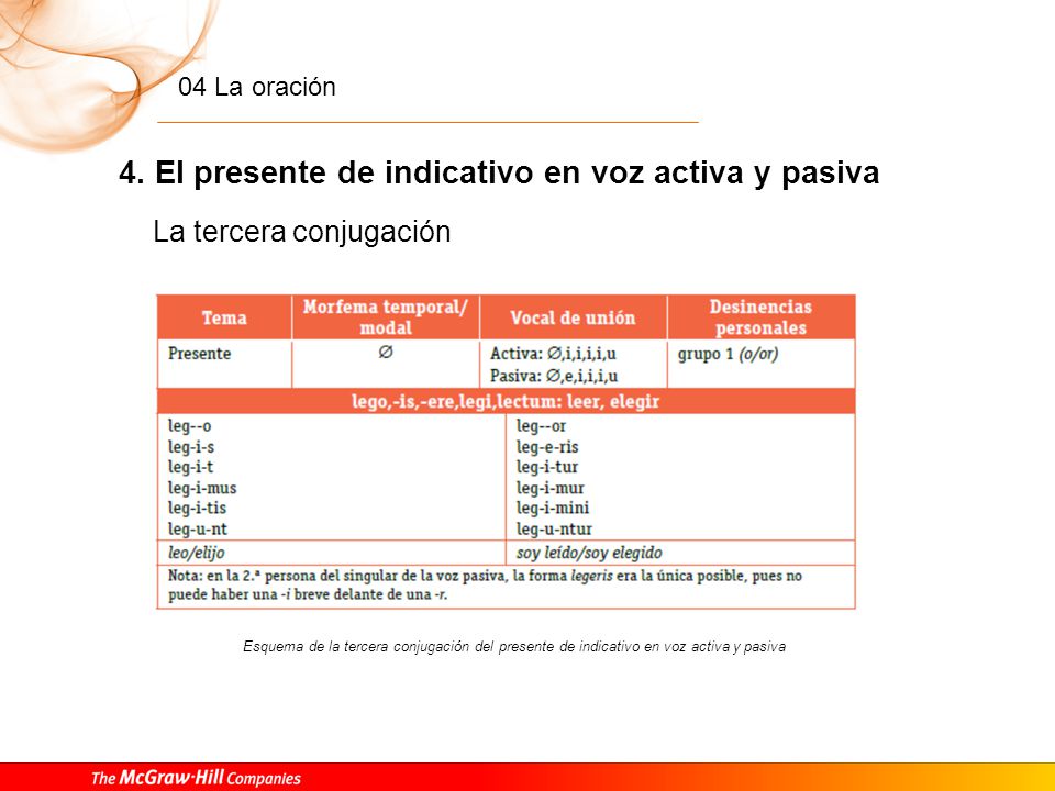 4. El presente de indicativo en voz activa y pasiva