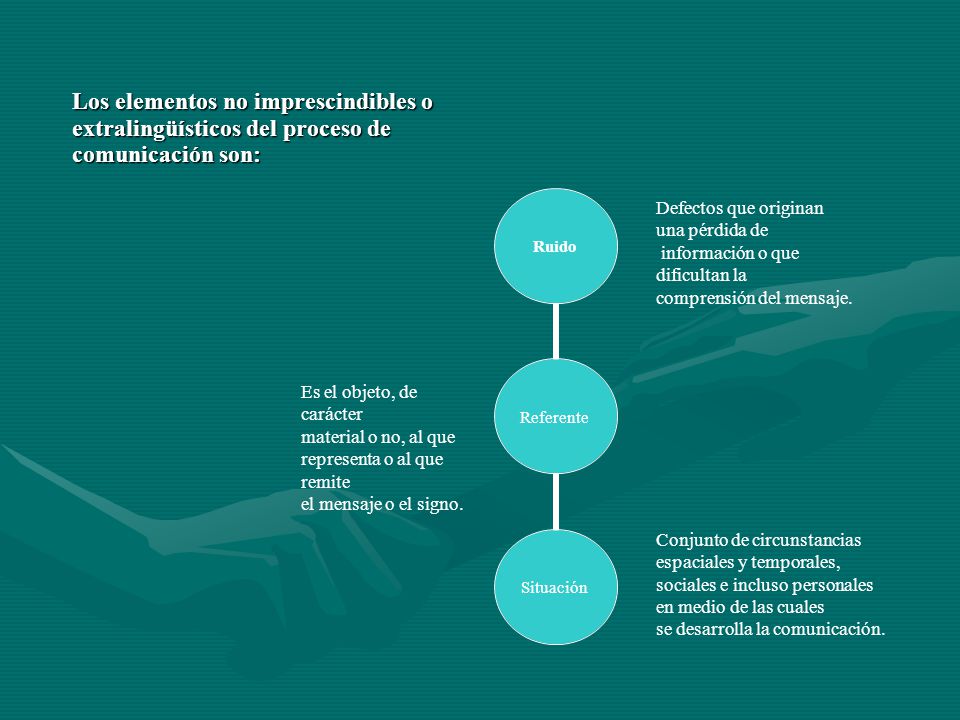 Los elementos no imprescindibles o extralingüísticos del proceso de comunicación son: