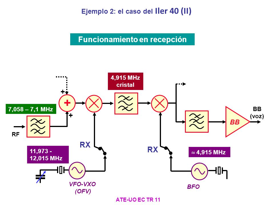 Ejemplo 2: el caso del Iler 40 (II) Funcionamiento en recepción
