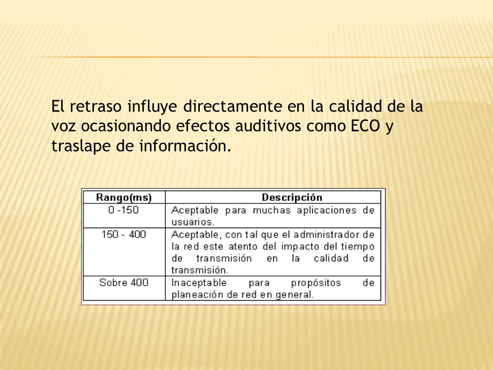 El retraso influye directamente en la calidad de la voz ocasionando efectos auditivos como ECO y traslape de información.
