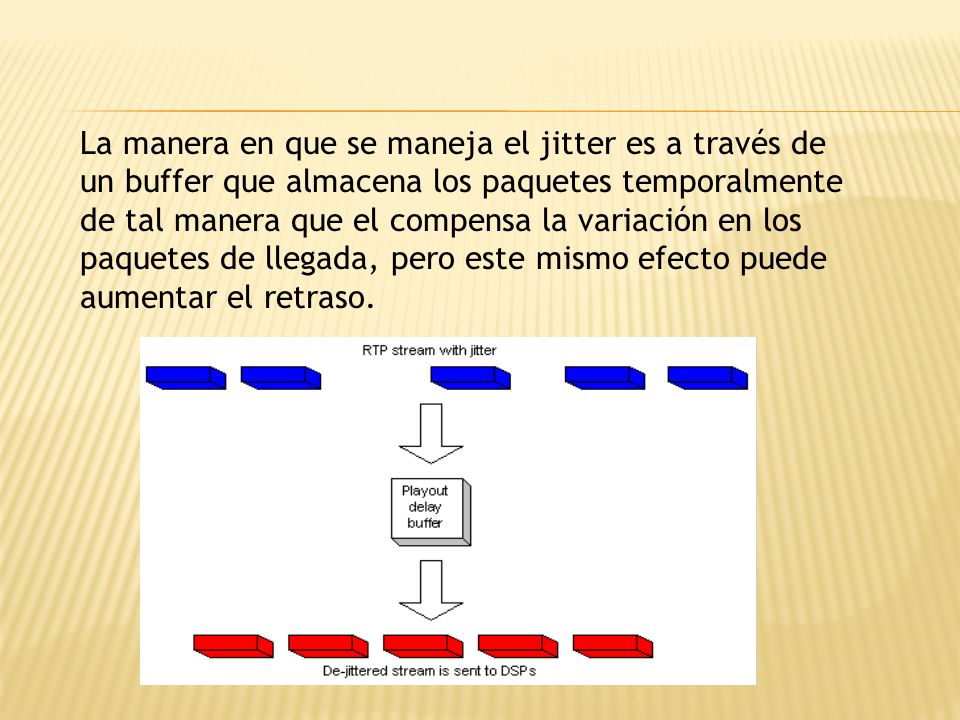 La manera en que se maneja el jitter es a través de un buffer que almacena los paquetes temporalmente de tal manera que el compensa la variación en los paquetes de llegada, pero este mismo efecto puede aumentar el retraso.