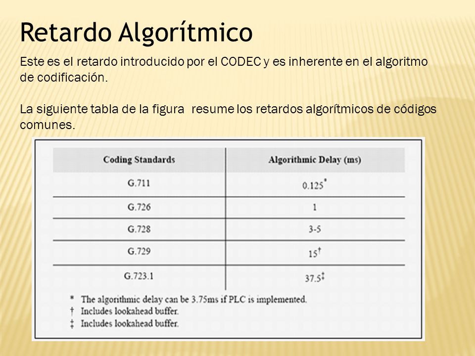 Retardo Algorítmico Este es el retardo introducido por el CODEC y es inherente en el algoritmo de codificación.