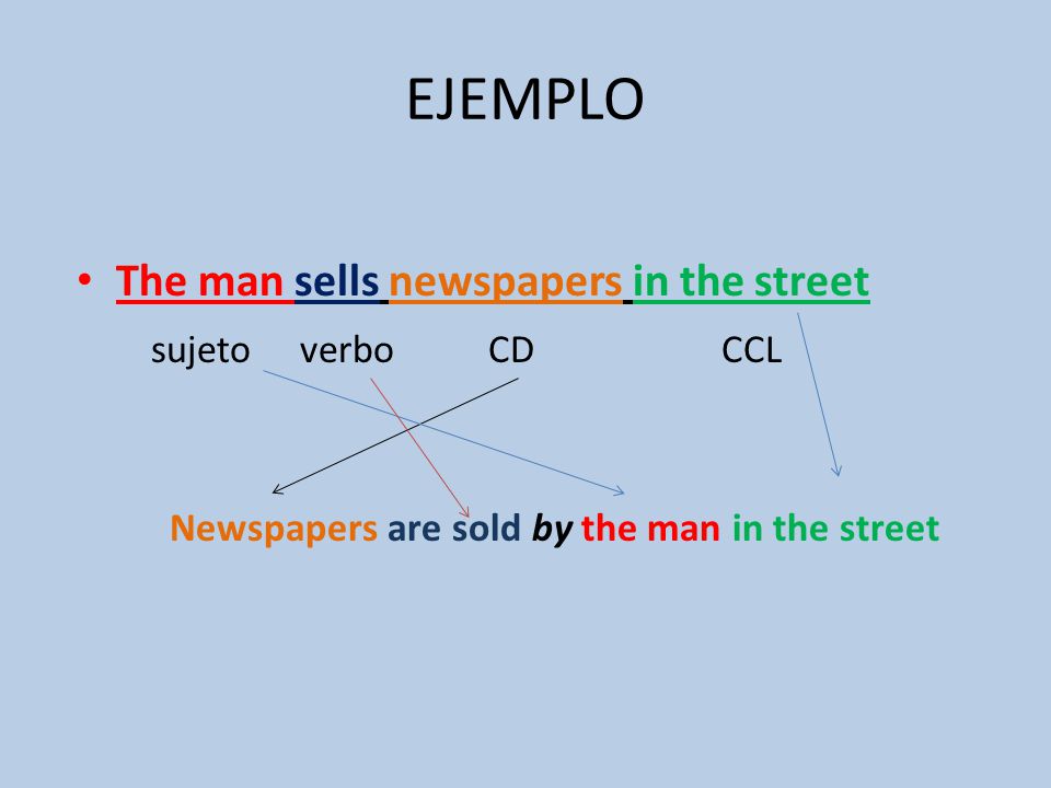 EJEMPLO The man sells newspapers in the street sujeto verbo CD CCL