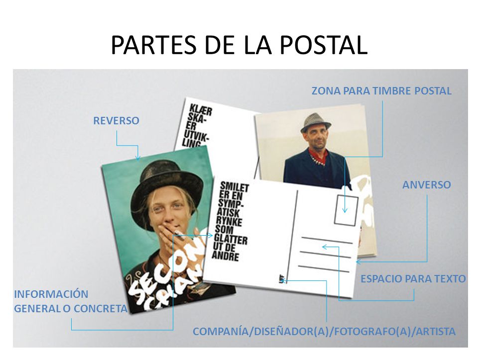 PARTES DE LA POSTAL ZONA PARA TIMBRE POSTAL REVERSO ANVERSO