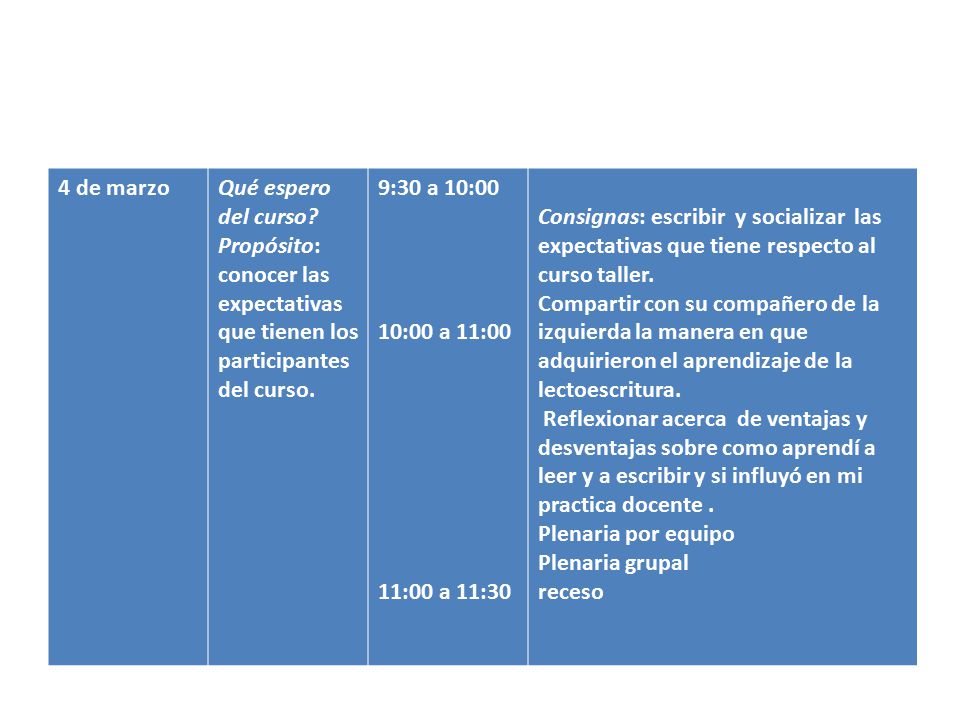 4 de marzo Qué espero del curso Propósito: conocer las expectativas que tienen los participantes del curso.