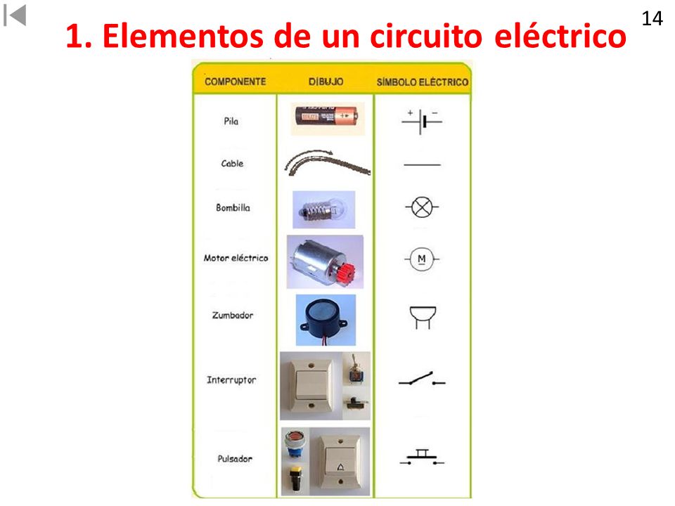 1. Elementos de un circuito eléctrico