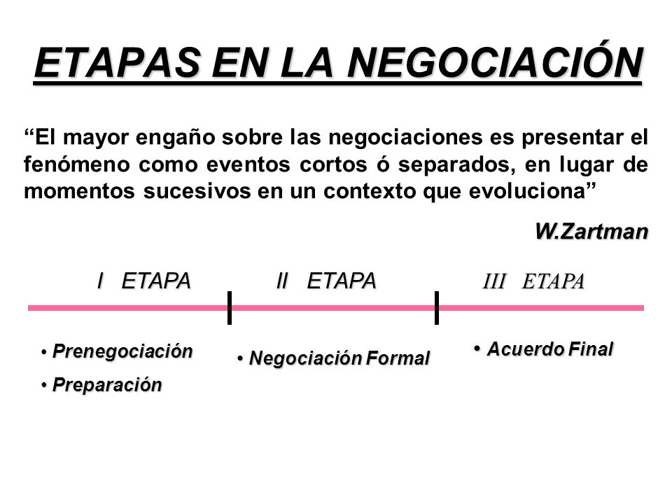 ETAPAS EN LA NEGOCIACIÓN