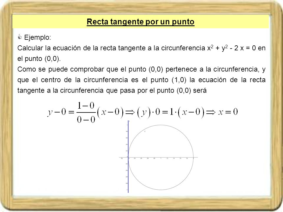 Recta tangente por un punto