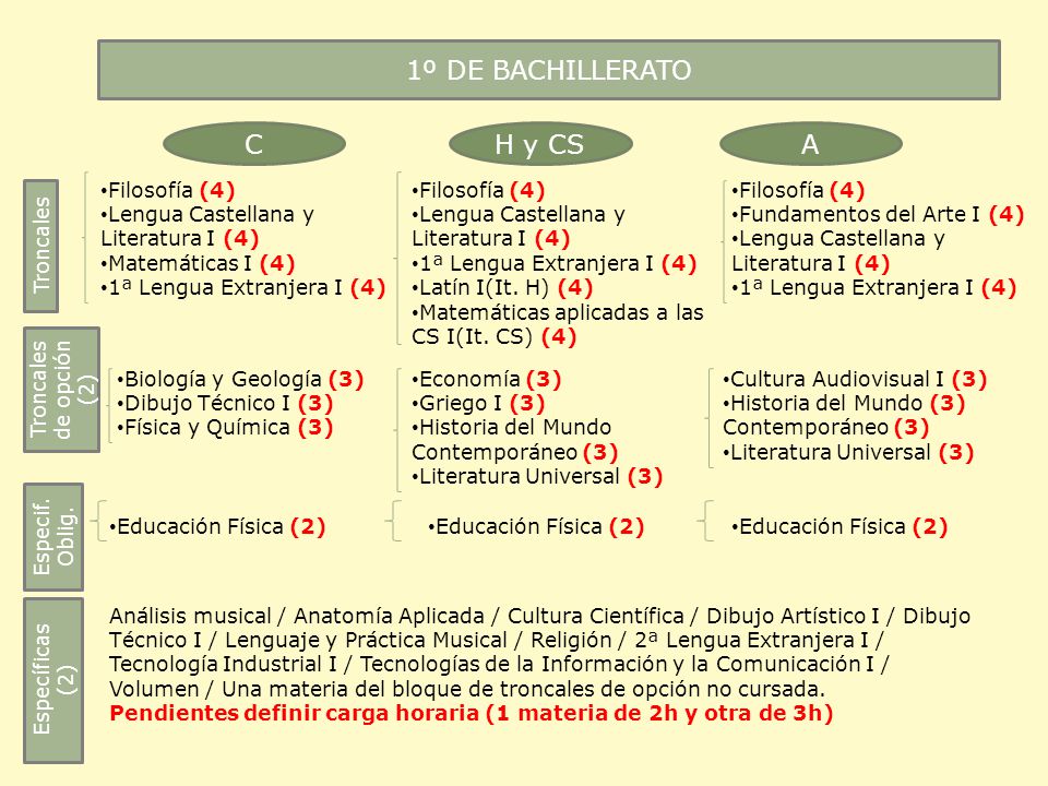 1º DE BACHILLERATO C H y CS A Filosofía (4)