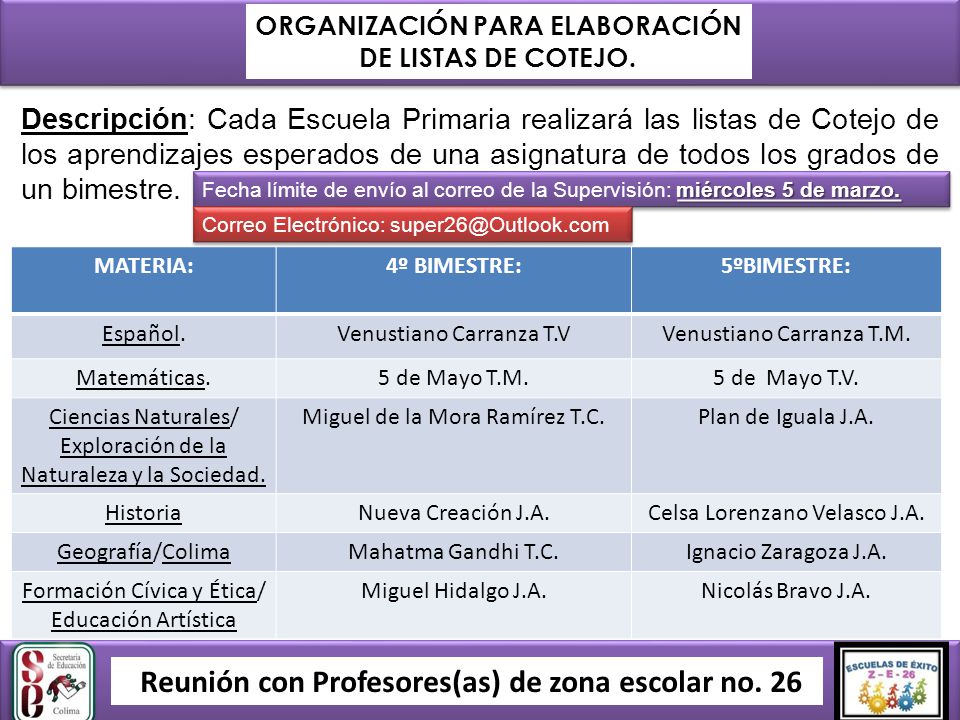ORGANIZACIÓN PARA ELABORACIÓN DE LISTAS DE COTEJO.