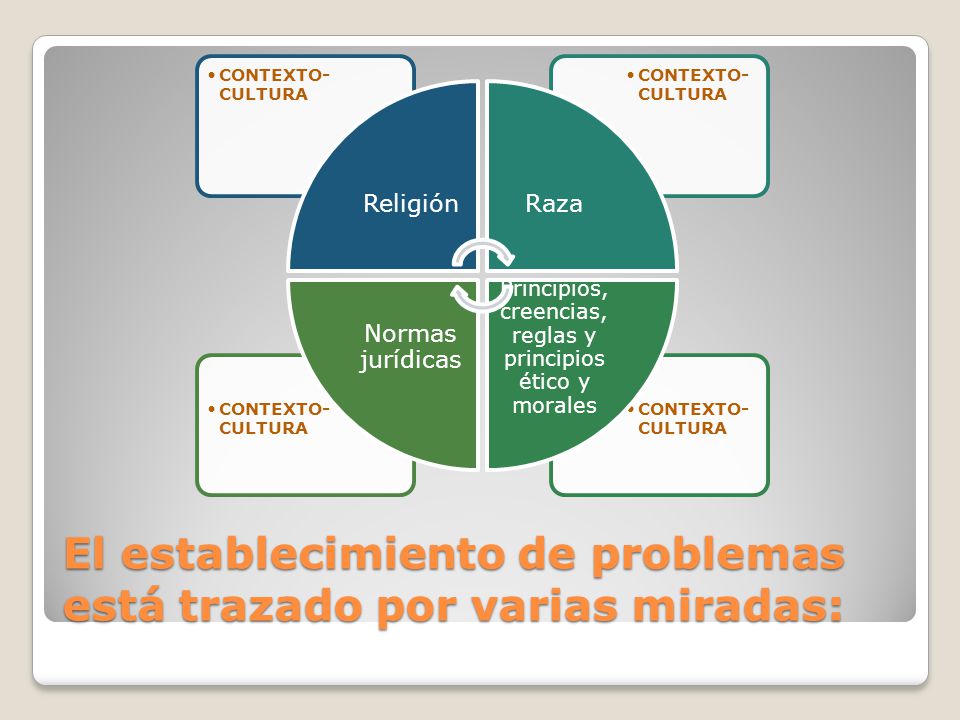 El establecimiento de problemas está trazado por varias miradas: