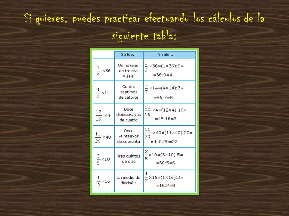 Si quieres, puedes practicar efectuando los cálculos de la siguiente tabla: