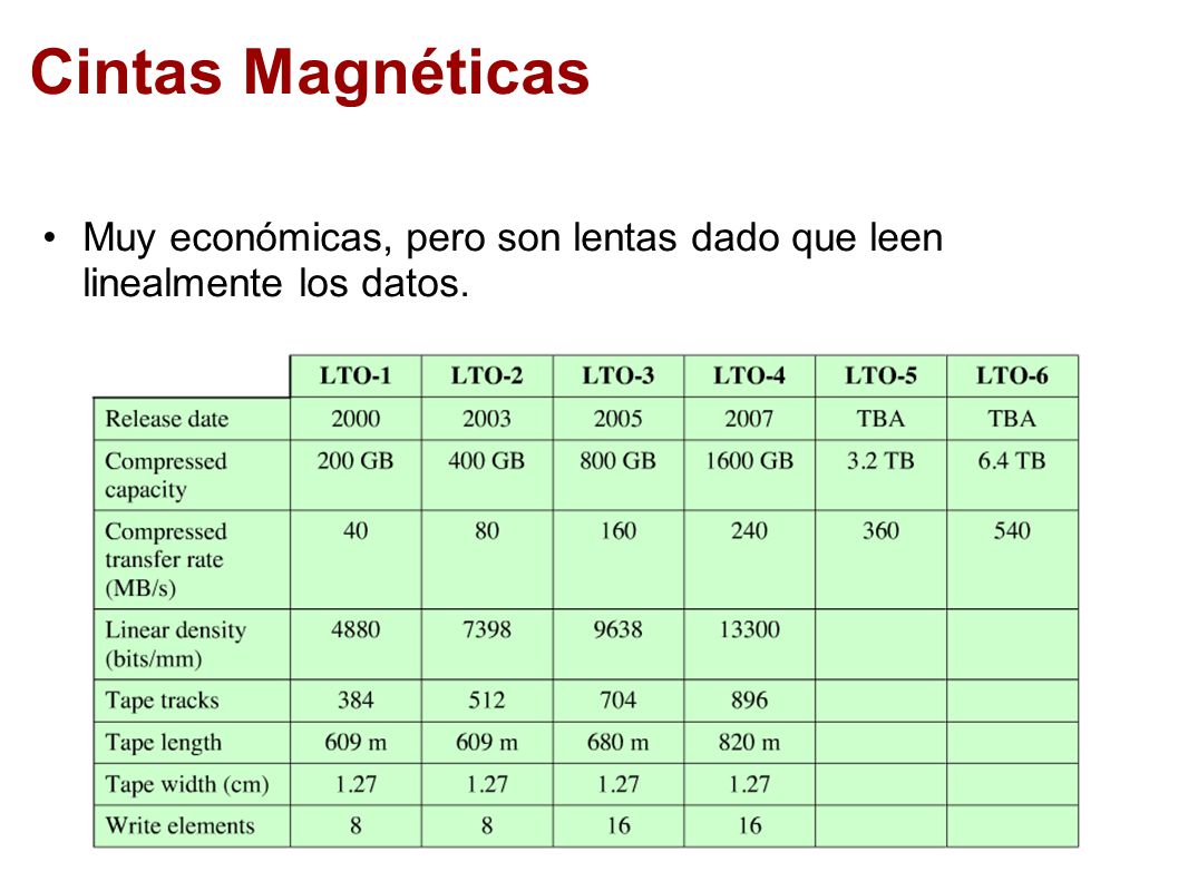 Cintas Magnéticas Muy económicas, pero son lentas dado que leen linealmente los datos.