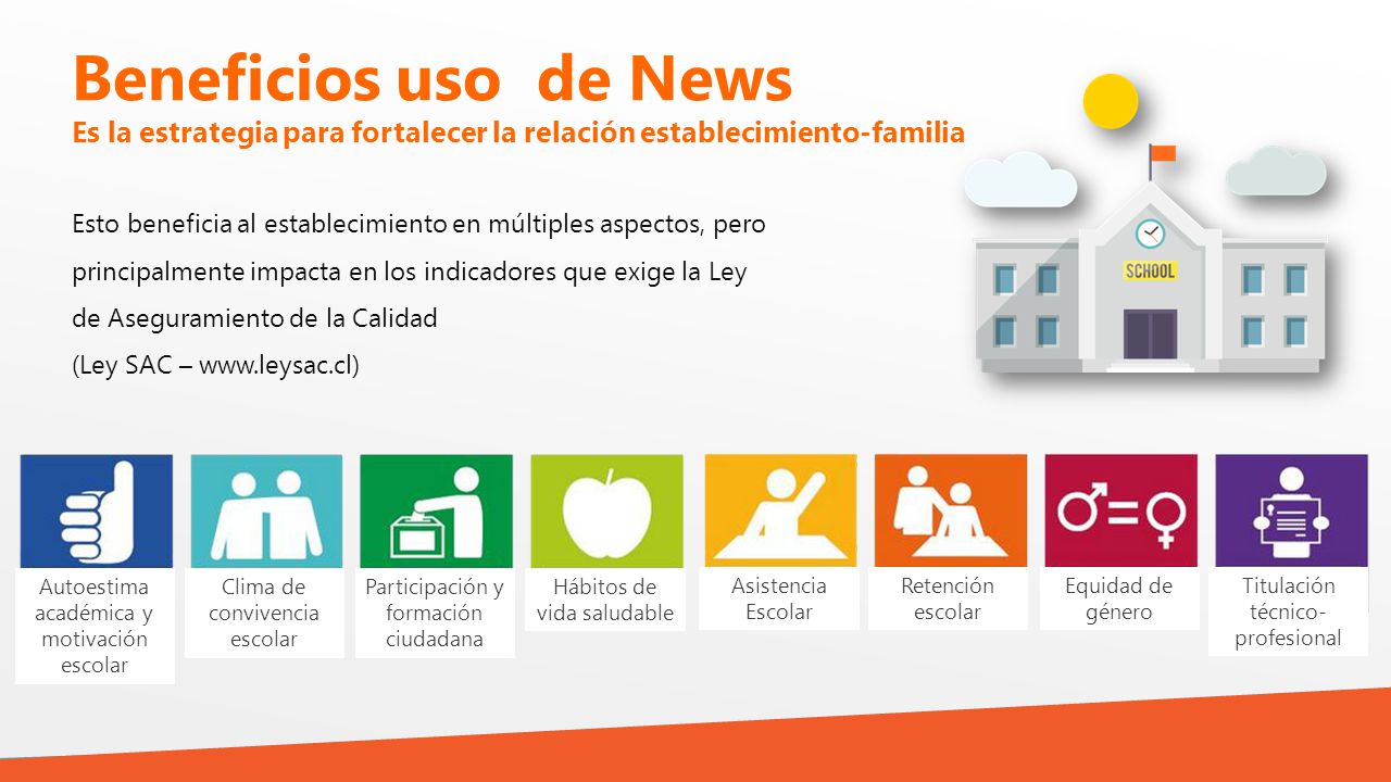 Beneficios uso de News Es la estrategia para fortalecer la relación establecimiento-familia