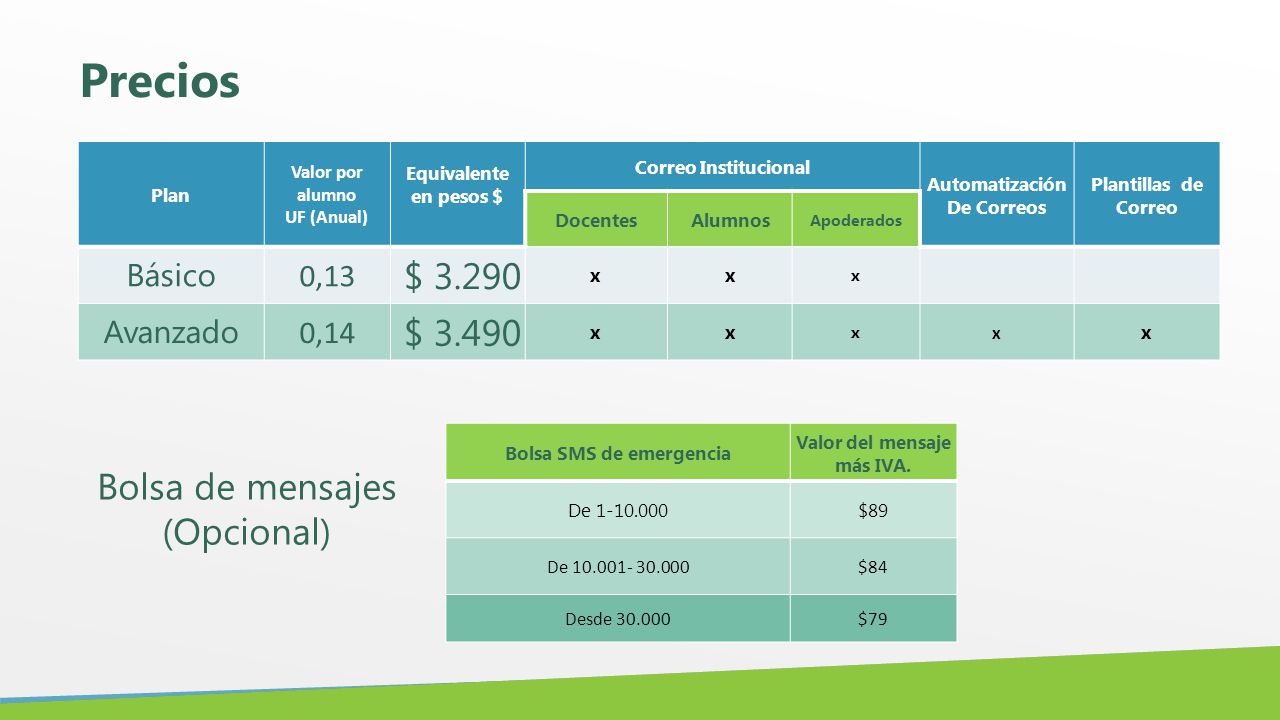 Bolsa SMS de emergencia Valor del mensaje más IVA.