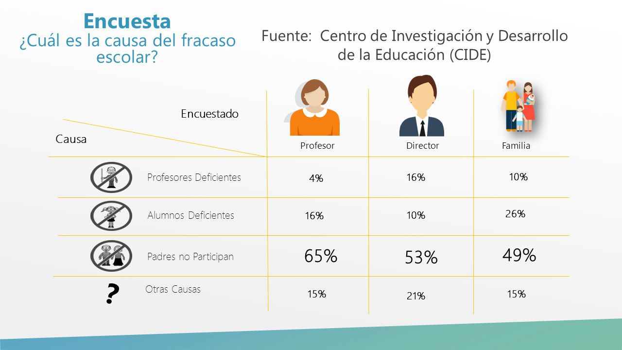Fuente: Centro de Investigación y Desarrollo de la Educación (CIDE)