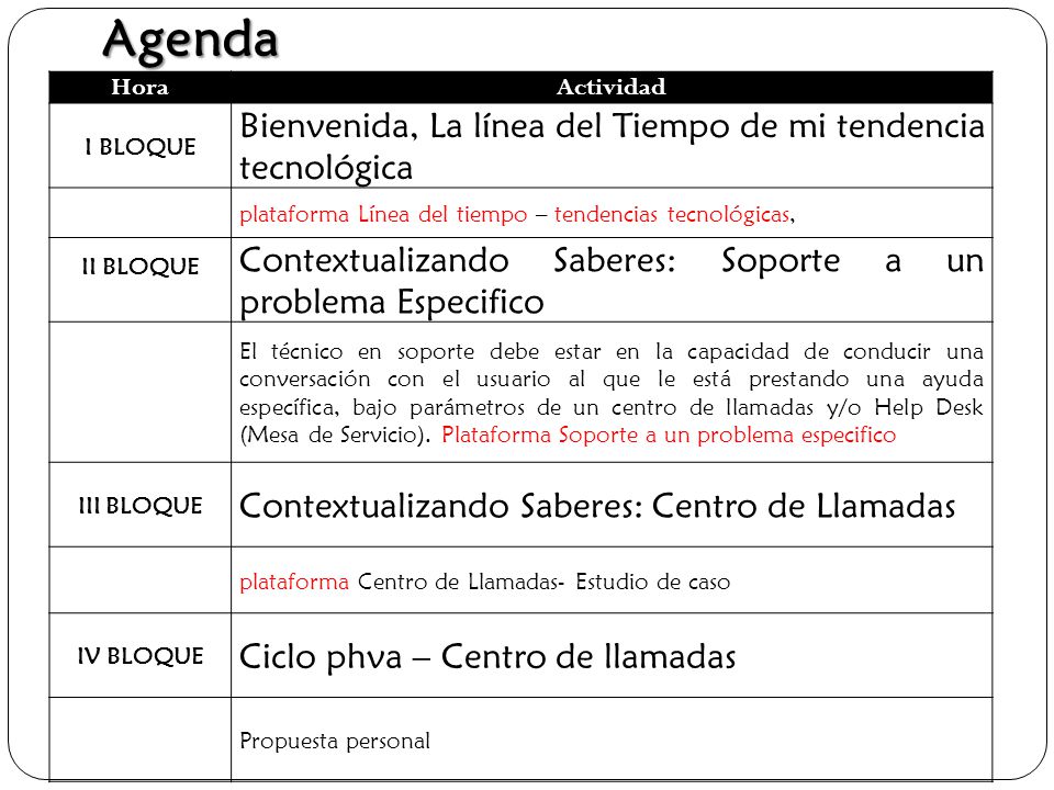 Agenda Bienvenida, La línea del Tiempo de mi tendencia tecnológica