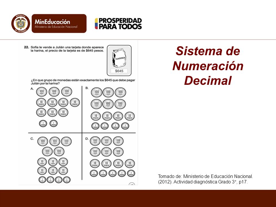 Sistema de Numeración Decimal