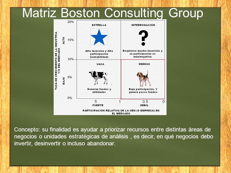 Matriz Boston Consulting Group