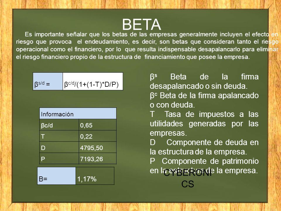 BETA CYBERONICS βs Beta de la firma desapalancado o sin deuda.