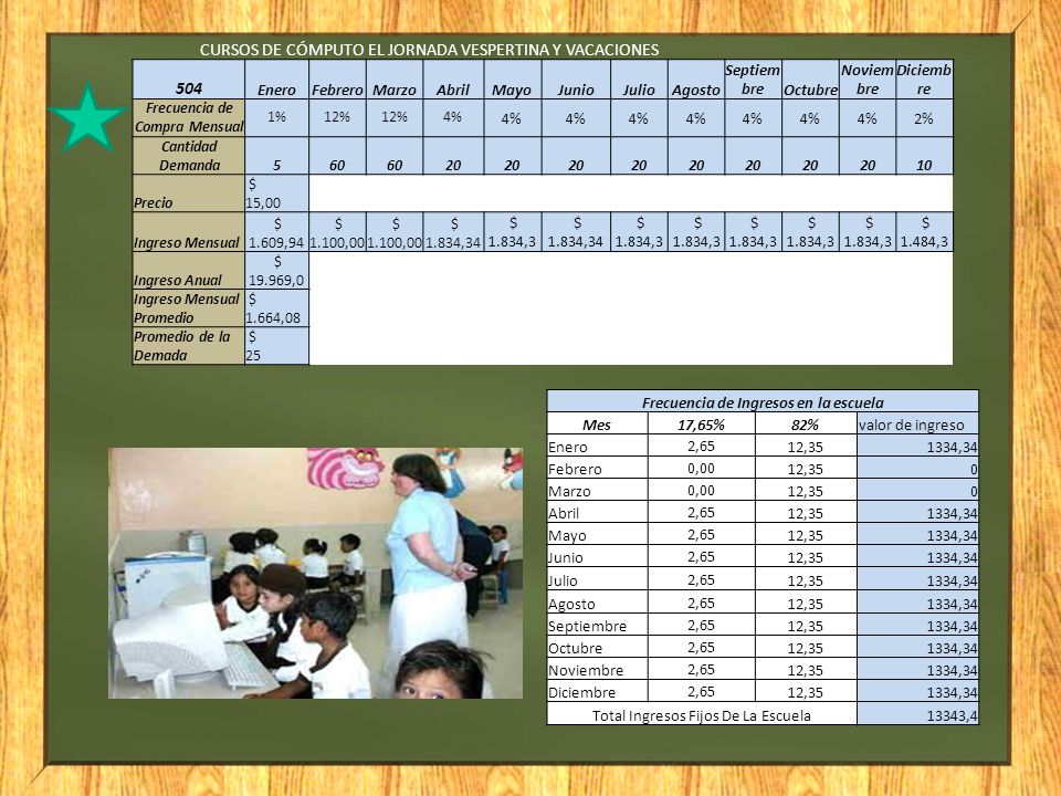 Frecuencia de Compra Mensual Frecuencia de Ingresos en la escuela