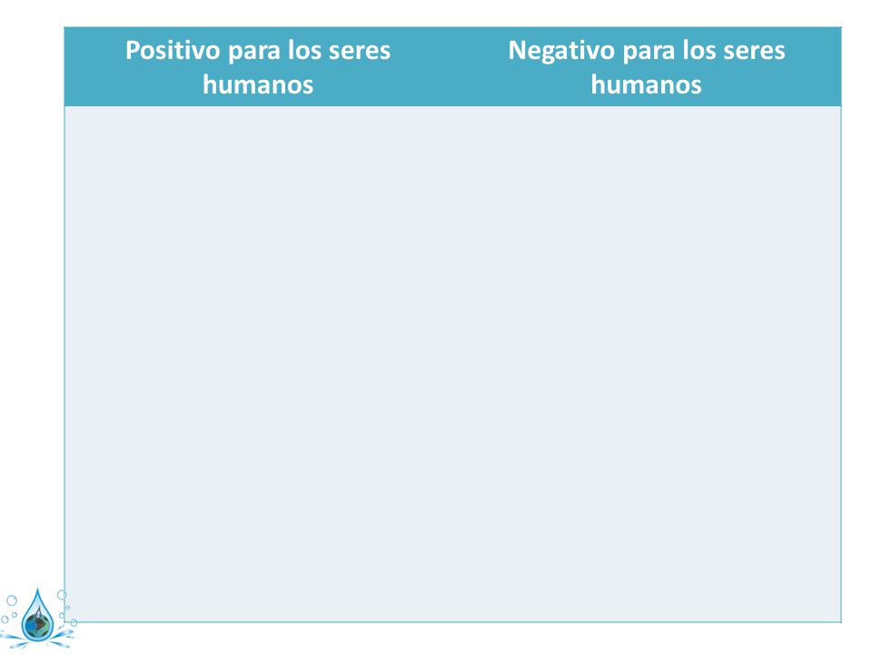 Positivo para los seres humanos Negativo para los seres humanos