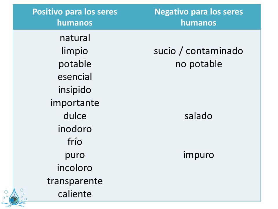 Positivo para los seres humanos Negativo para los seres humanos