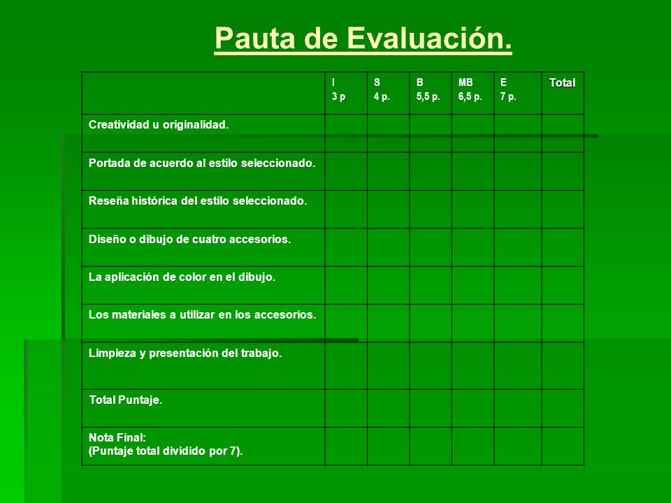 Pauta de Evaluación. I 3 p S 4 p. B 5,5 p. MB 6,5 p. E 7 p. Total