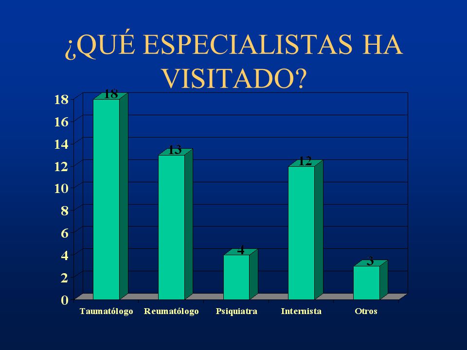 ¿QUÉ ESPECIALISTAS HA VISITADO