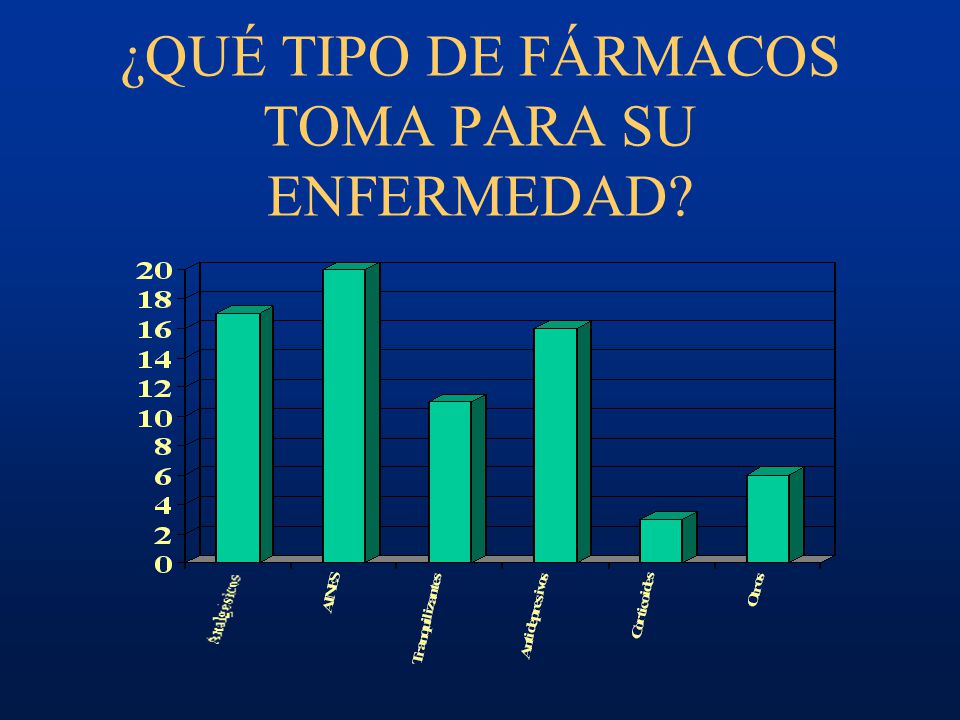 ¿QUÉ TIPO DE FÁRMACOS TOMA PARA SU ENFERMEDAD