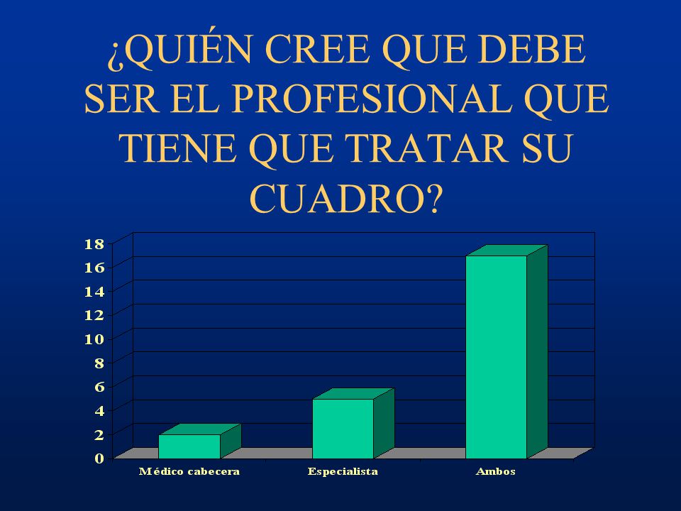 ¿QUIÉN CREE QUE DEBE SER EL PROFESIONAL QUE TIENE QUE TRATAR SU CUADRO