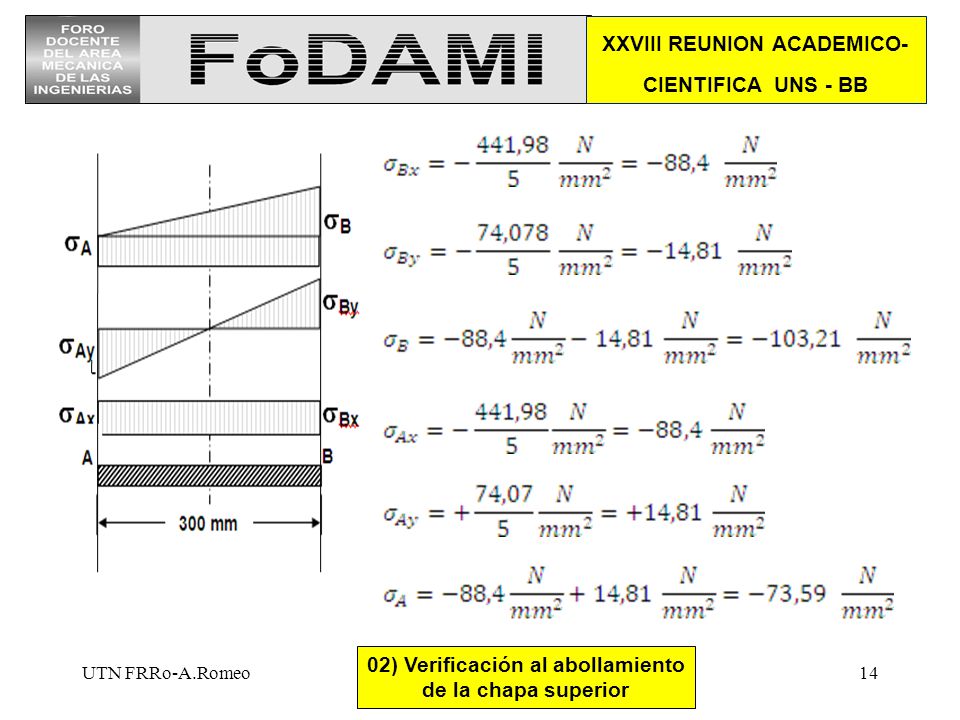 XXVIII REUNION ACADEMICO- CIENTIFICA UNS - BB