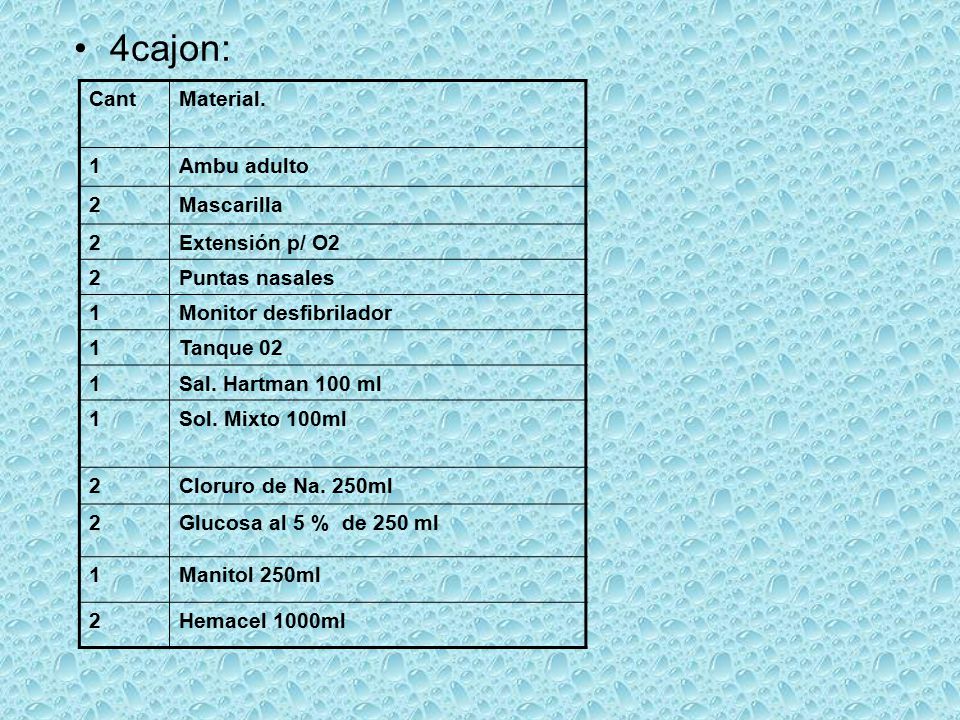 4cajon: Cant Material. 1 Ambu adulto 2 Mascarilla Extensión p/ O2