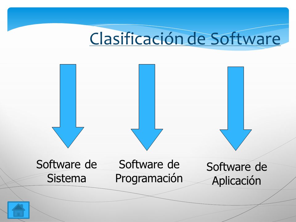 Clasificación de Software