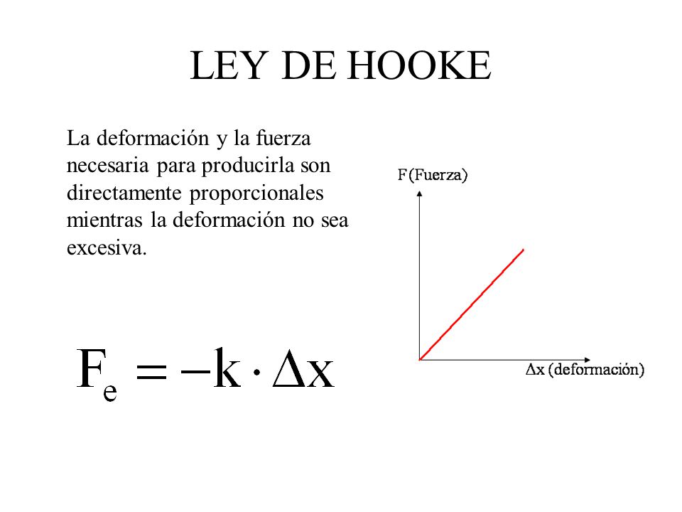 LEY DE HOOKE La deformación y la fuerza necesaria para producirla son directamente proporcionales mientras la deformación no sea excesiva.