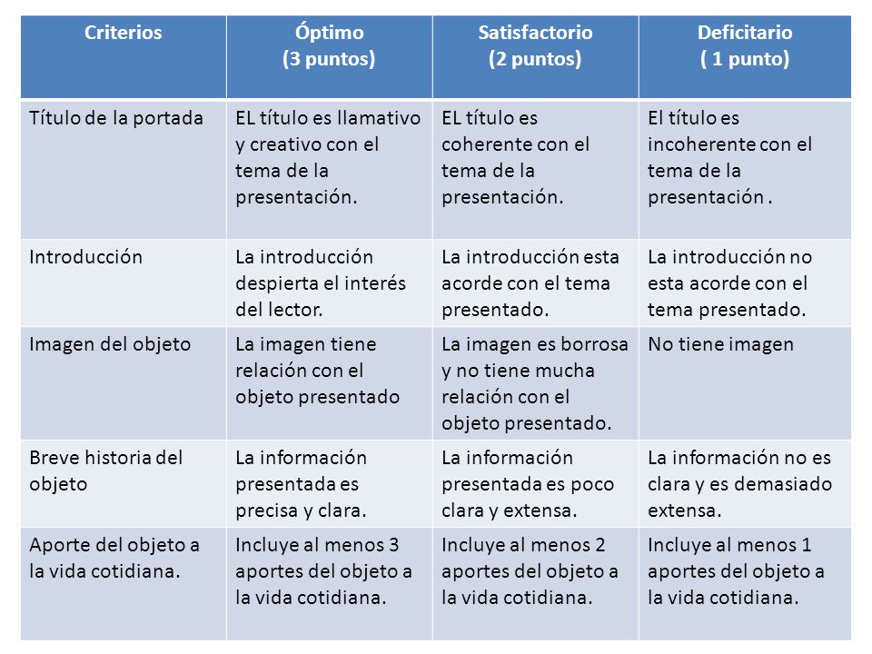 Criterios Óptimo. (3 puntos) Satisfactorio. (2 puntos) Deficitario. ( 1 punto) Título de la portada.