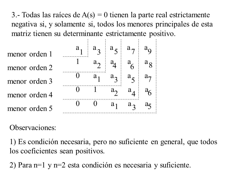 3.- Todas las raíces de A(s) = 0 tienen la parte real estrictamente negativa si, y solamente si, todos los menores principales de esta matriz tienen su determinante estrictamente positivo.