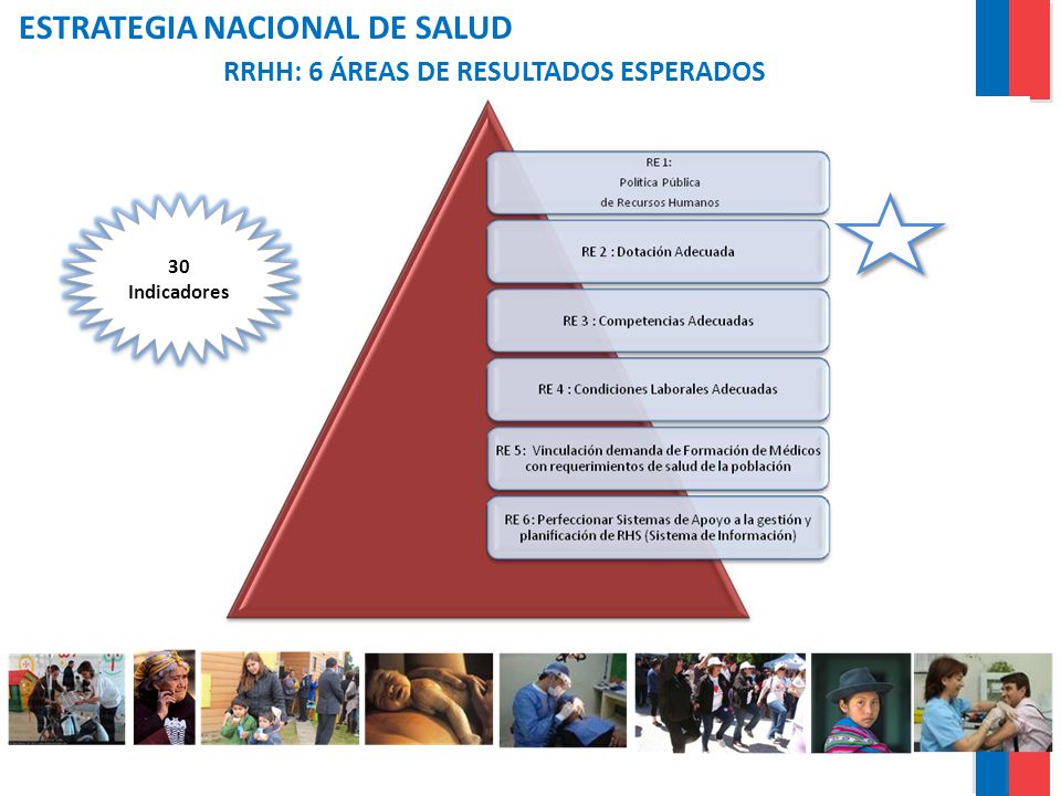 ESTRATEGIA NACIONAL DE SALUD RRHH: 6 ÁREAS DE RESULTADOS ESPERADOS