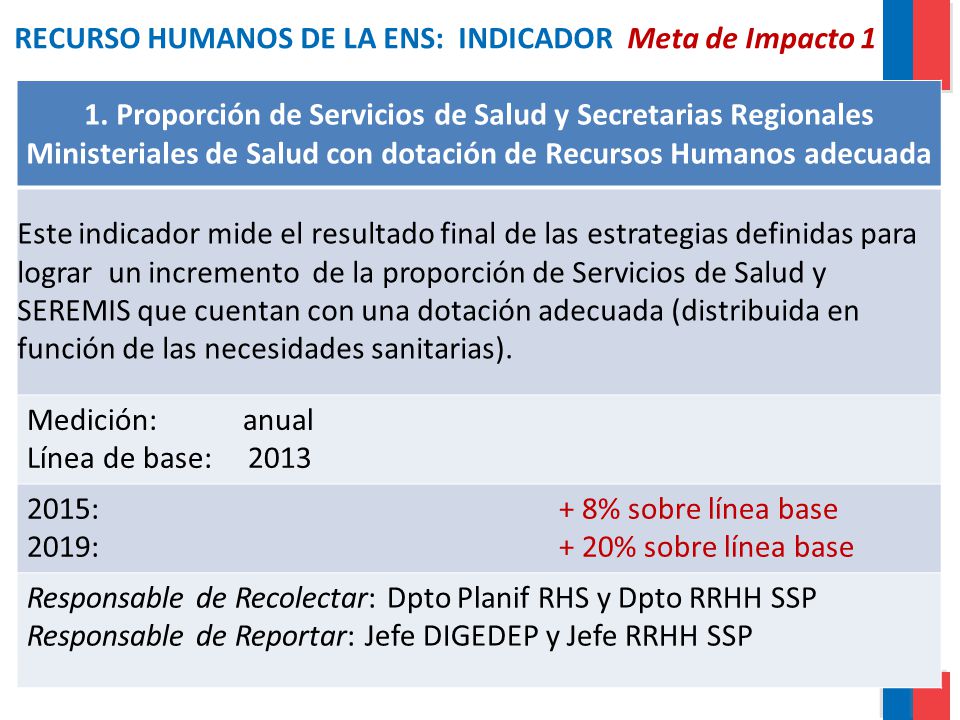 RECURSO HUMANOS DE LA ENS: INDICADOR Meta de Impacto 1