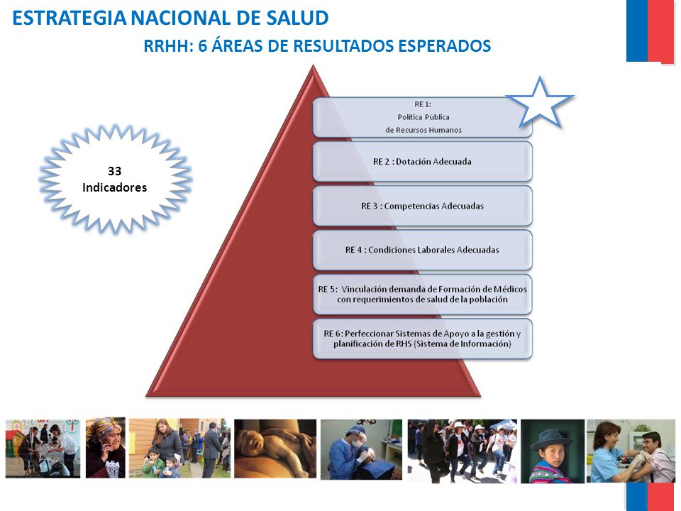 ESTRATEGIA NACIONAL DE SALUD RRHH: 6 ÁREAS DE RESULTADOS ESPERADOS