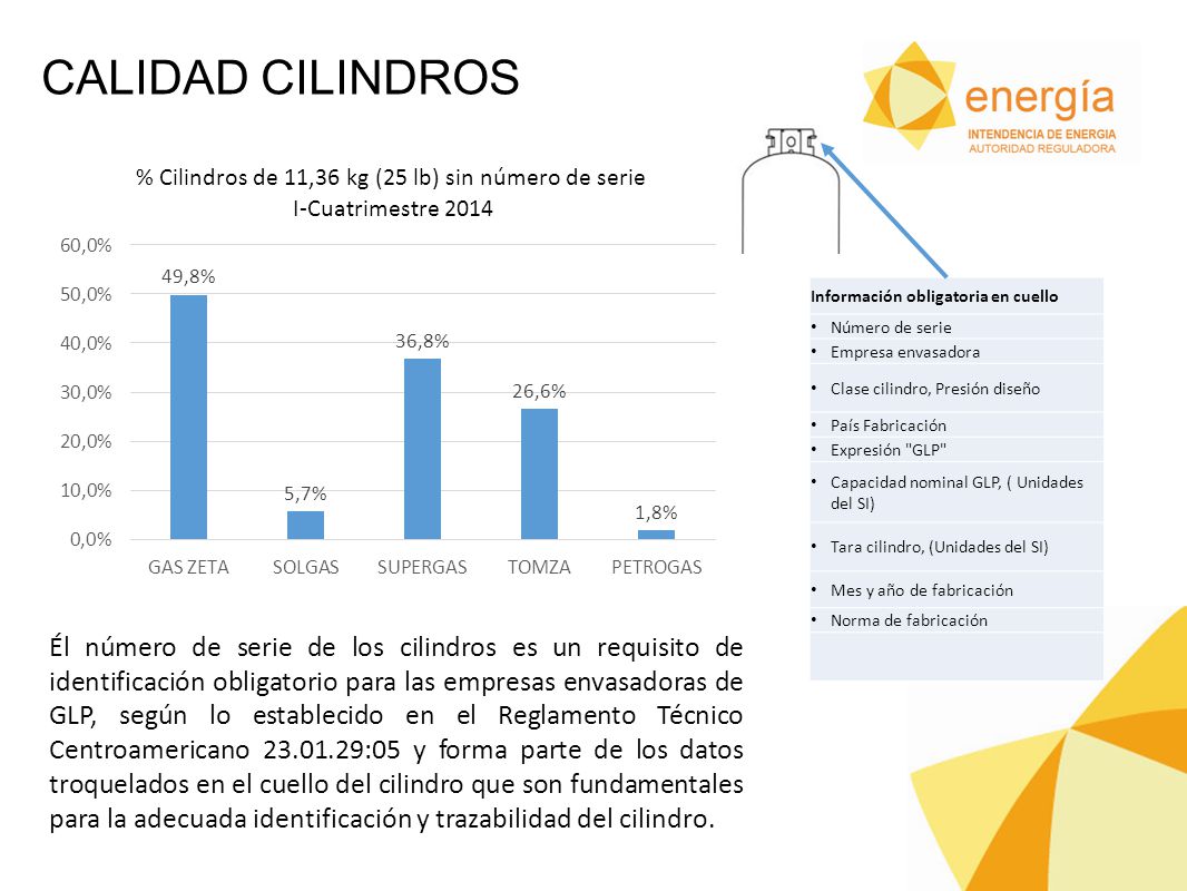 CALIDAD CILINDROS Información obligatoria en cuello. Número de serie. Empresa envasadora. Clase cilindro, Presión diseño.