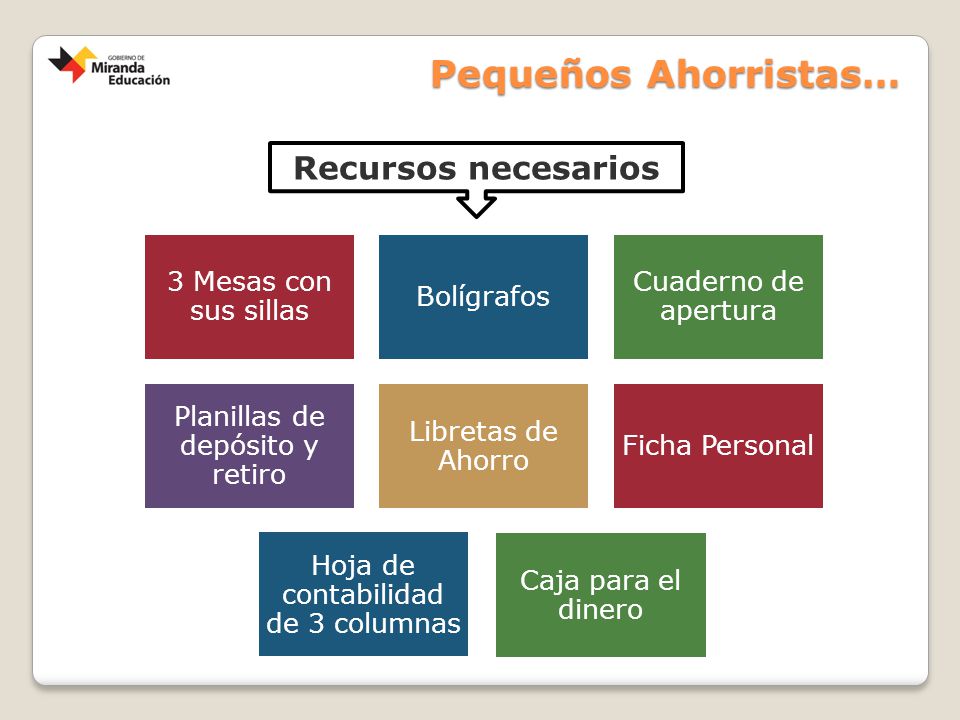 Pequeños Ahorristas… Recursos necesarios 3 Mesas con sus sillas