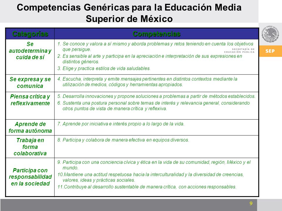 Competencias Genéricas para la Educación Media Superior de México